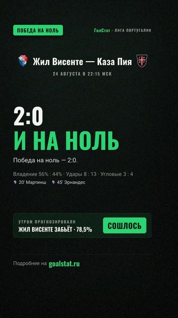 Статистика матча Лига Португалии: Жил Висенте — Каза Пия — 2:0 И НА НОЛЬ