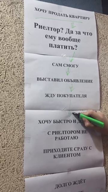 Работа риэлтора — это намного больше, чем просто «показать квартиру и взять комиссию». За ней стоят
