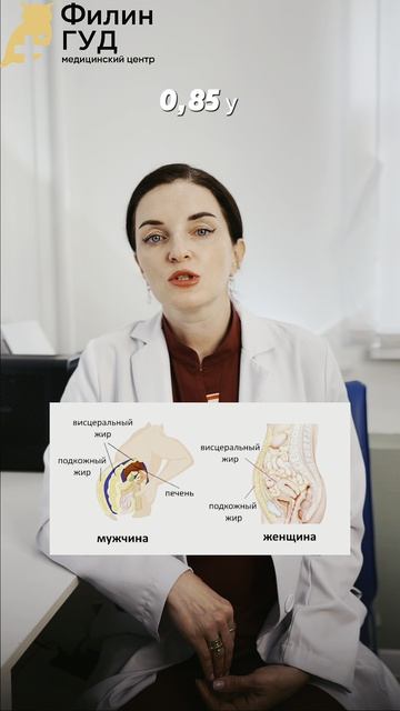 Как самостоятельно понять что у вас висцеральное ожирение