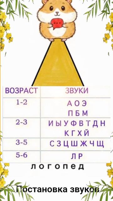 Звук Р! Когда нужно идти к логопеду?
