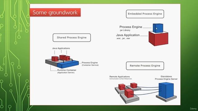 S2.E2 - Camunda Process Engine