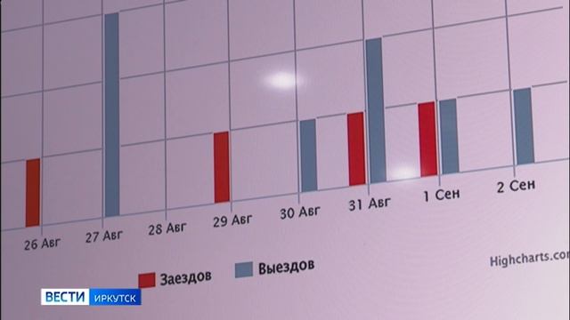 Систему «Цифровой отель» на отечественном ПО начали внедрять в гостиницах Иркутска
