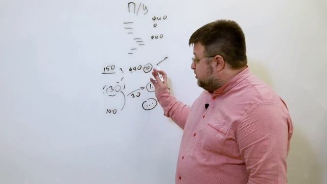 Как найти ответственных за изменение прибыли