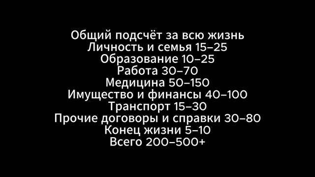 Документы