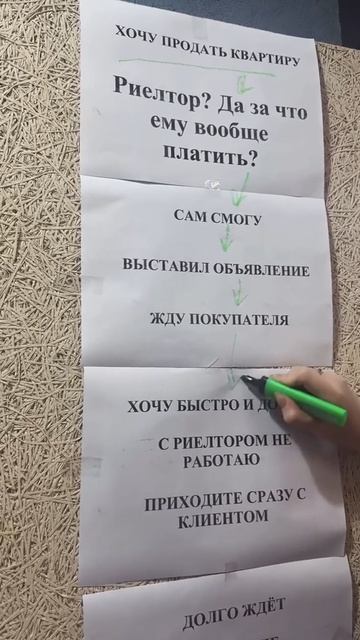 Профессия риэлтора — это намного больше, чем просто «провести показ квартиры и забрать комиссионные»