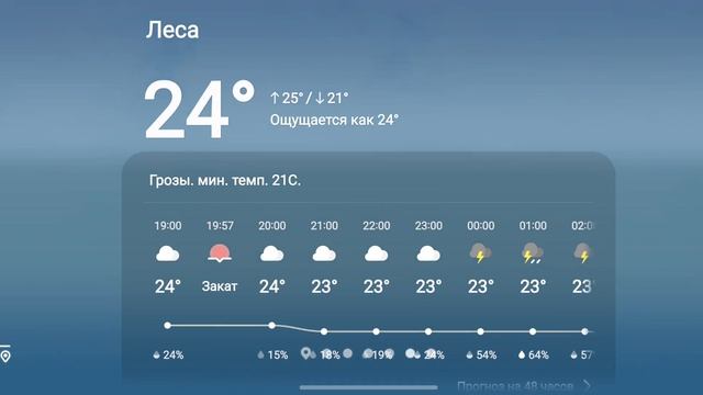 ДОЖДЬ УЖЕ ИДЁТ В КРАСНОЯРСКОМ КРАЕ