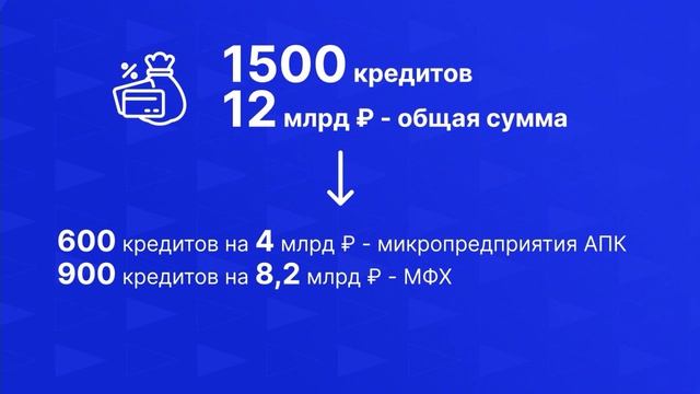 Кредитование нижегородского бизнеса растёт. Новости экономики от 10.08.26