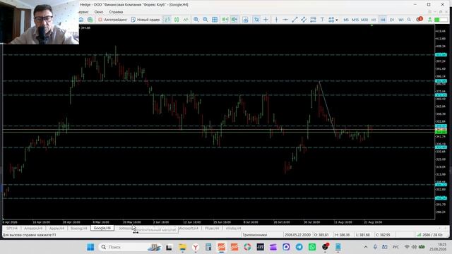 25-08-2026 Обзор рынка акций  SPY AMZN AAPL BA GOOGL JNJ META MSFT NVIDIA Pfizer