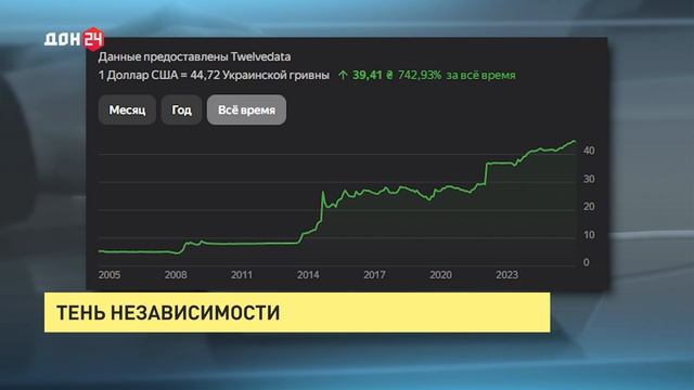 Тень независимости