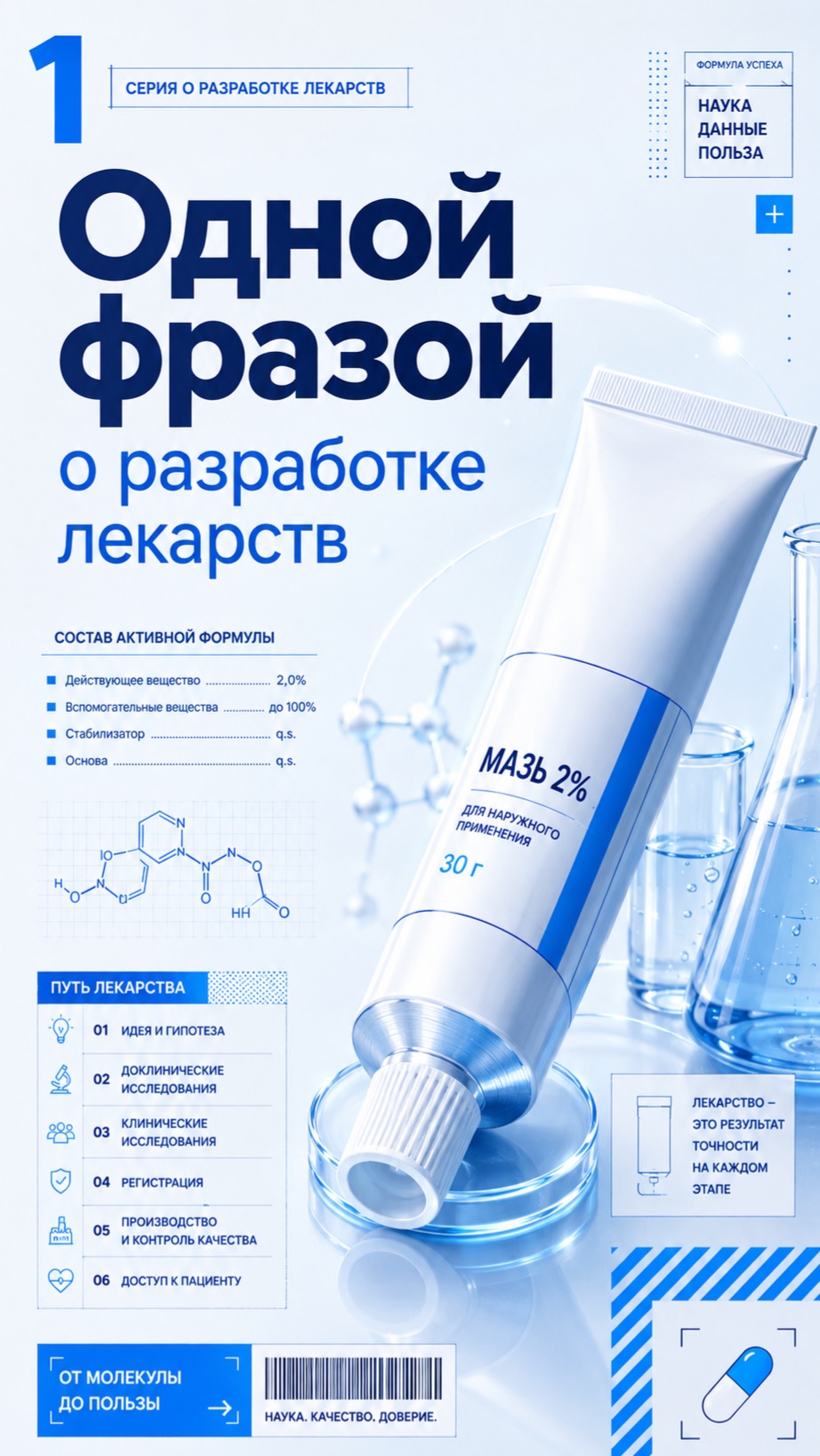 Одной фразой о создании лекарств