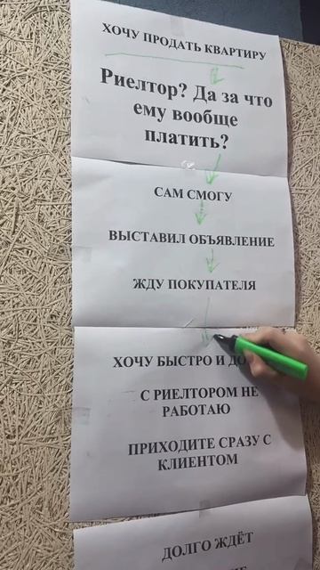 Работа риэлтора — это намного больше, чем просто «показать квартиру и взять комиссию». Это множество