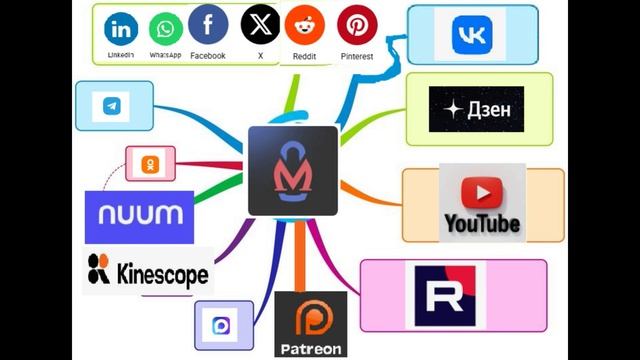 Что делать если отключили монетизацию News - 2027