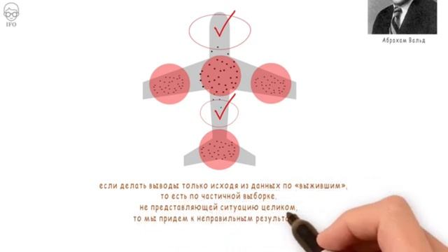 Ошибка Выжившего. Ловушка Мышления. Логическая Ошибка Вышившего