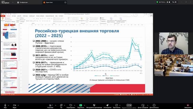 Презентация книги И. Стародубцева «500 лет беспокойного соседства. Россия – Турция»