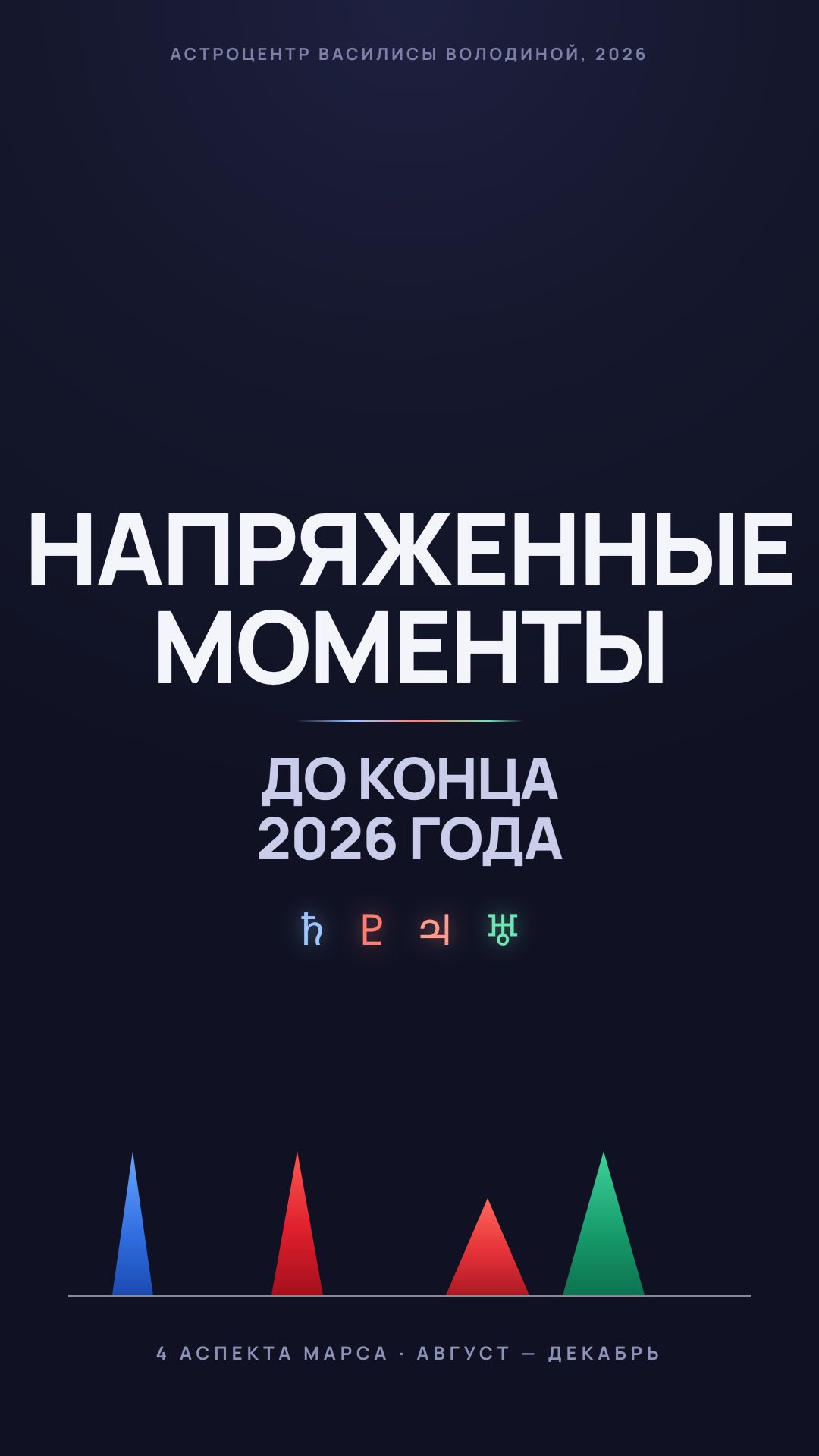 Напряженные моменты ближайших месяцев