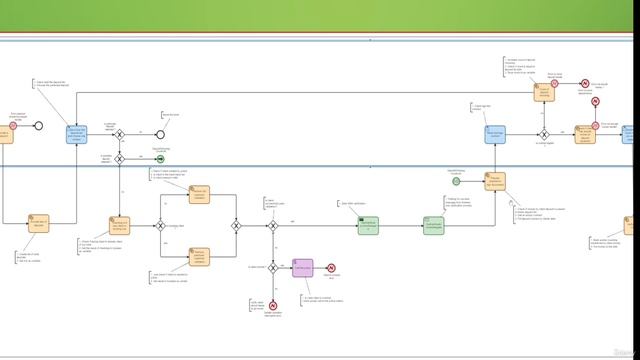 S13.E59 - Process Continuation Overview
