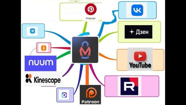 Что делать если отключили монетизацию News - 2027