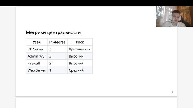 Презентация лаб 3