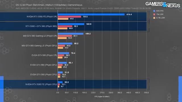 NVIDIA Giveth, NVIDIA Taketh Away | RIP PhysX 32-bit (GTX 580 Vs. RTX 5080)