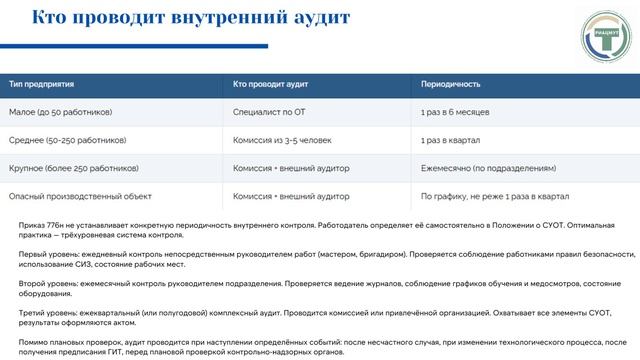 Аудит или проверка в рамках СУОТ:  чек-лист из 12 пунктов до прихода ГИТ