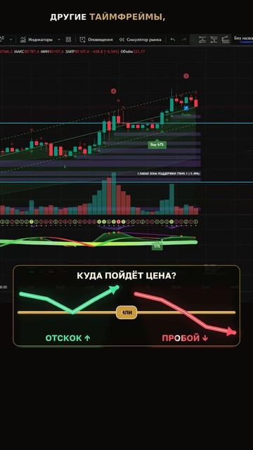 Биткоин: ключевые уровни и сценарий