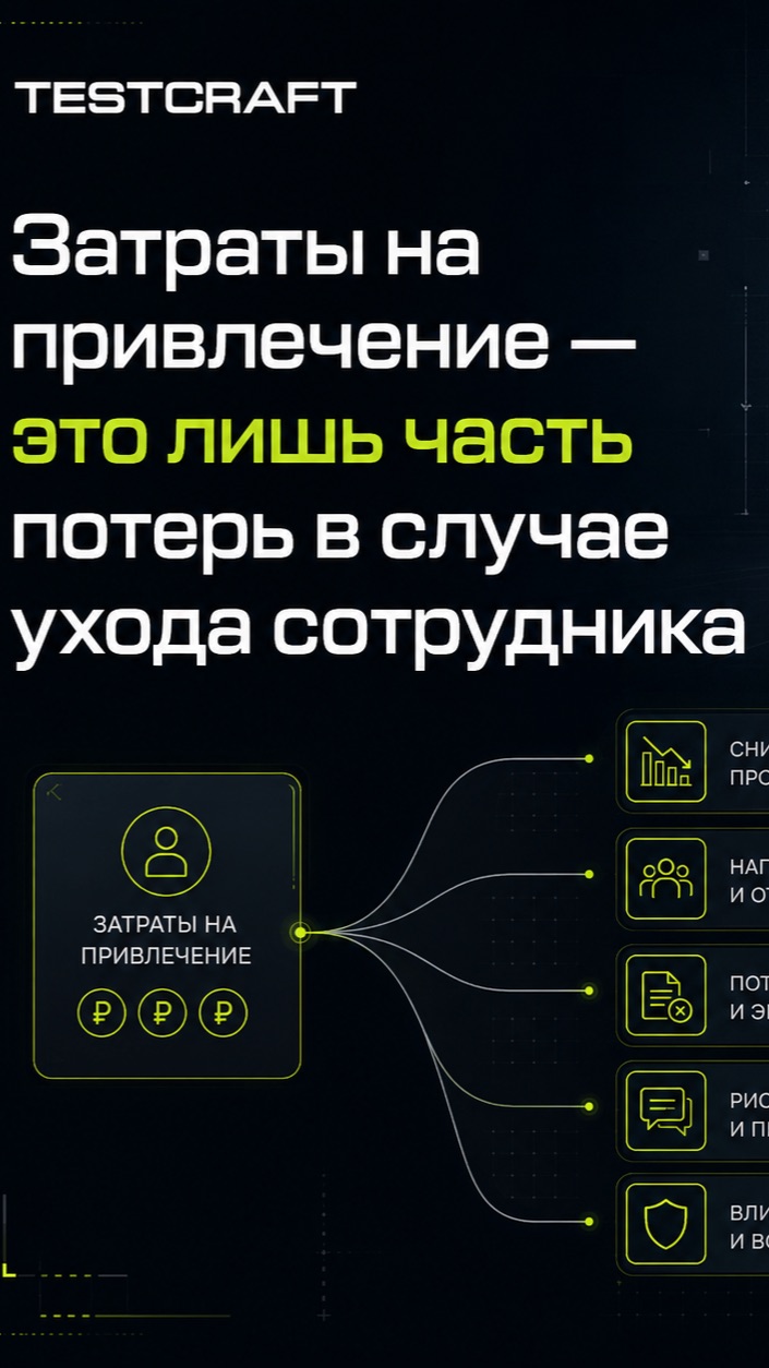 Затраты на привлечение - это лишь часть потерь в случае ухода сотрудника☝