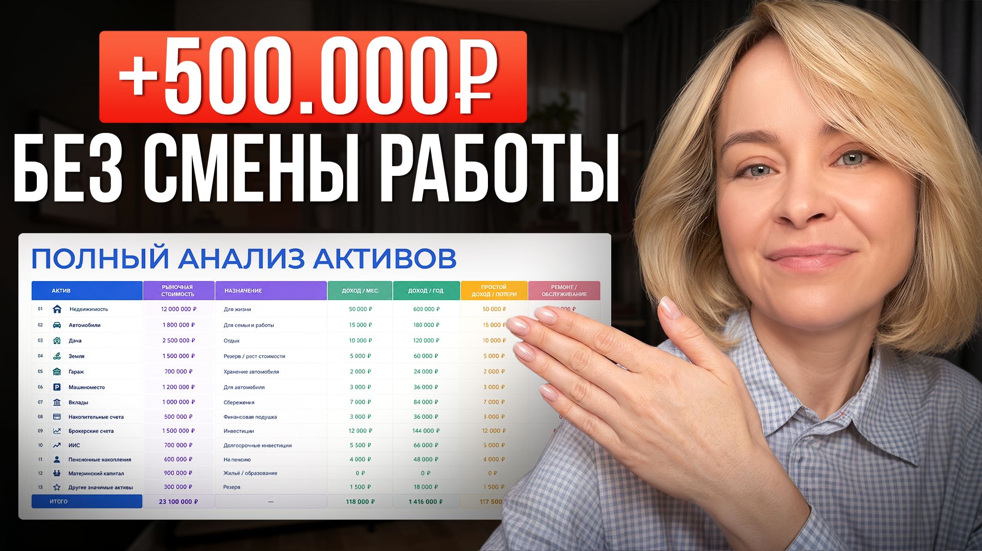 +500.000₽ без смены работы — Как найти капитал, который ты не замечаешь?
