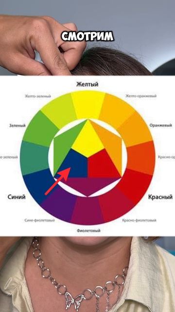 Колористика простым языком. Тг и макс каналы для бровистов в описании