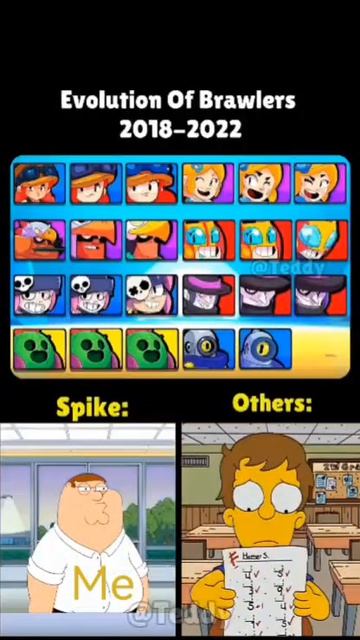 Evolution Of Brawlers (2018-2022)