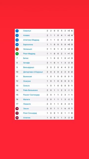 Чемпионат Испании  2026-2027 1й-тур

#vkfootball