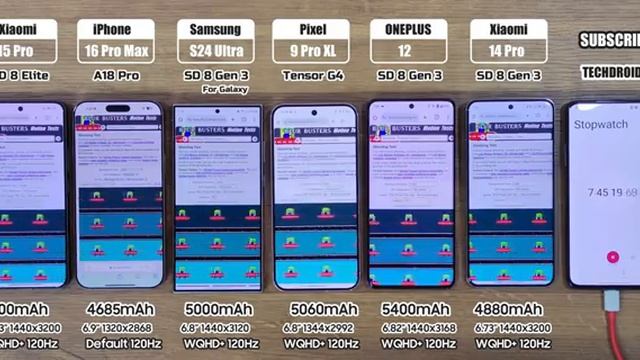 Xiaomi 15 Pro Vs IPhone 16 Pro Max / S24 Ultra / Pixel 9 Pro XL / OnePlus 12 - BATTERY DRAIN TEST
