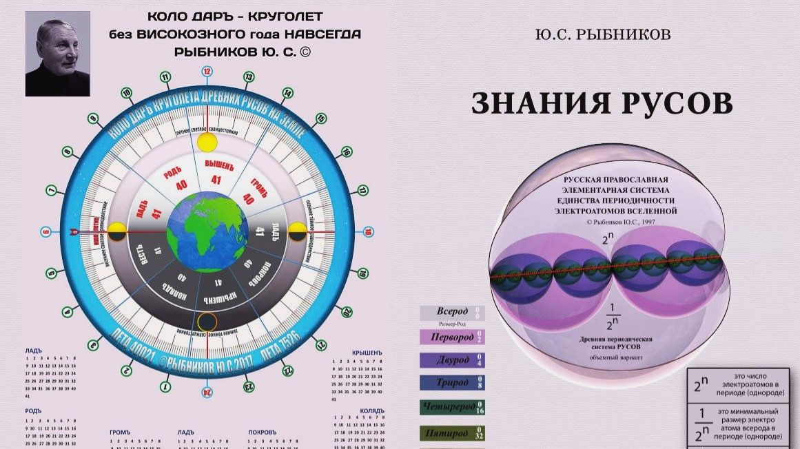 РЫБНИКОВ Ю.С. о синхронизаТОРе(греч.) в осцил(Л)ографе(греч.).