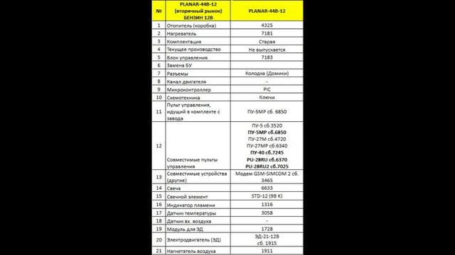 Запчасти Планар 44Б-12 (блок сб.7183)