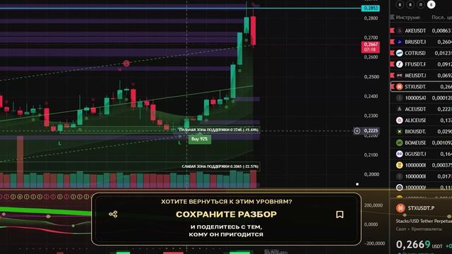 Биткоин, эфириум и STX: уровни и сценарии