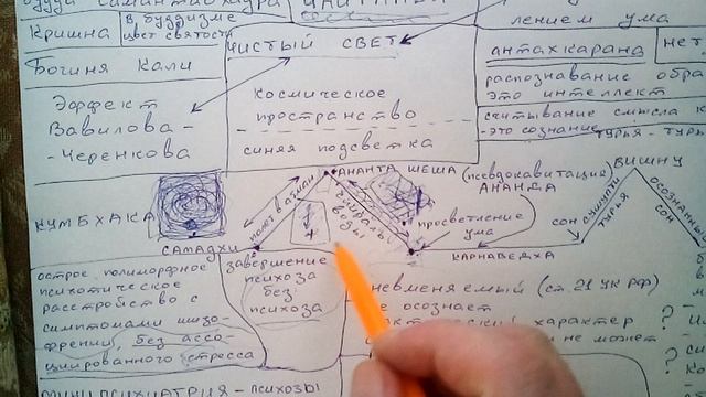 Йога. Чайтанья часть 1