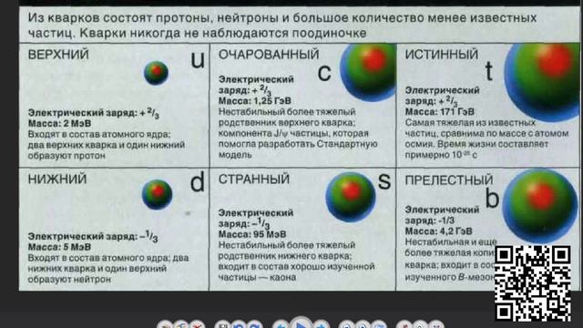 Обнаружен Глюбол