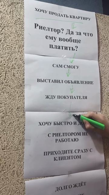 Профессия риэлтора — это намного больше, чем просто «провести показ квартиры и забрать комиссионные»