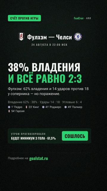 Статистика матча АПЛ: Фулхэм — Челси — 38% ВЛАДЕНИЯ И ВСЁ РАВНО 2:3