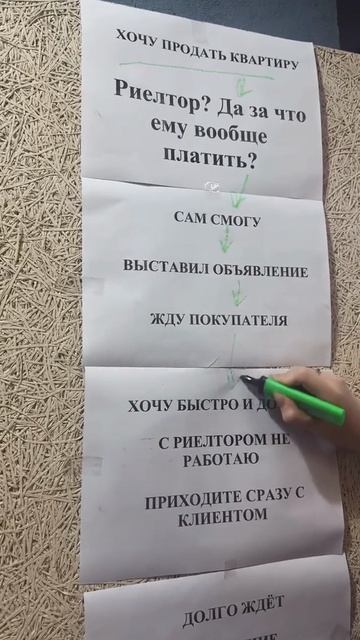 Работа риэлтора — это намного больше, чем просто «показать квартиру и взять комиссию». Это десятки т