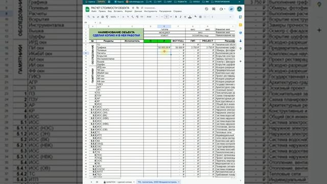 Как рассчитать стоимости проекта через трудовые ресурсы на примере ТО