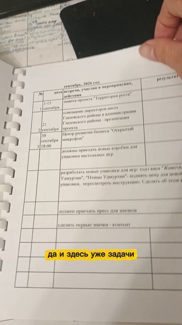дорожная карта, планирование, черновик проекта #проекты #нылаш #планирование