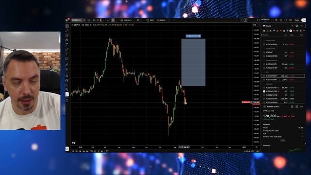 Ozon после атак, отчёты Татнефти, Мосбиржи и ФосАгро - Будни Мосбиржи