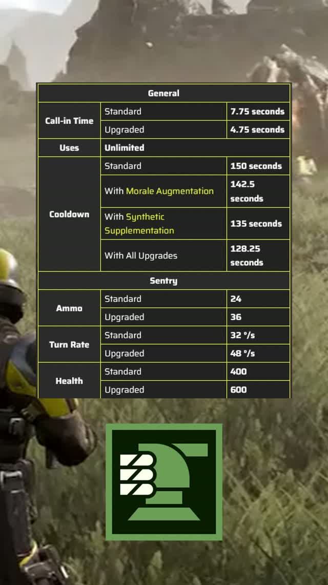 Рейтинг турелей в Helldivers 2  shorts short helldivers2 helldivers gameplay gaming