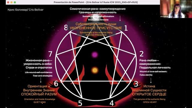 Крис Боливар MCC ICF - 