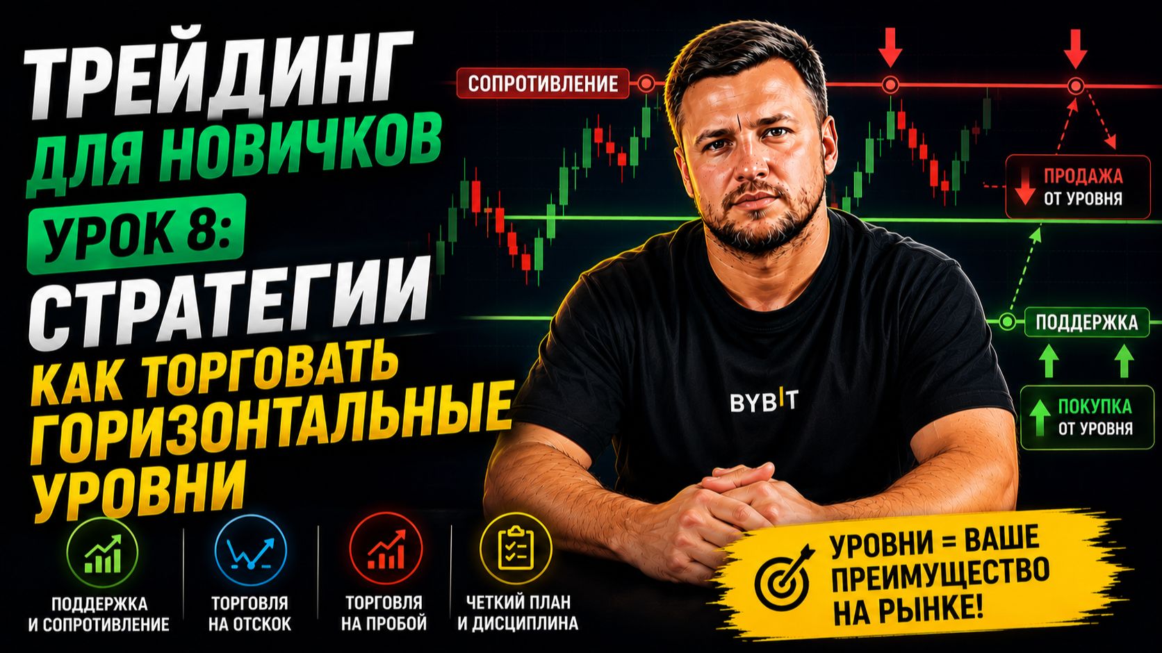 Стратегии торговли горизонтальных уровней | Урок 8: Трейдинг для новичков