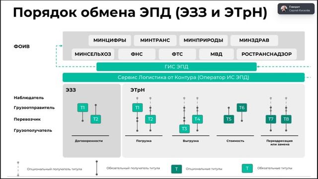 Вебинар 