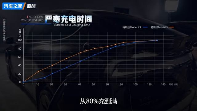 Chinas largest winter range testing CN