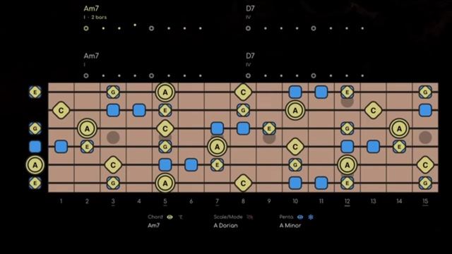 Classic Psychedelic Rock Guitar Backing Track In Am