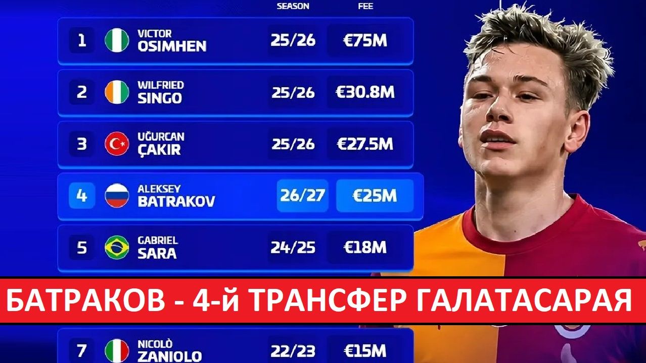 Батраков в 