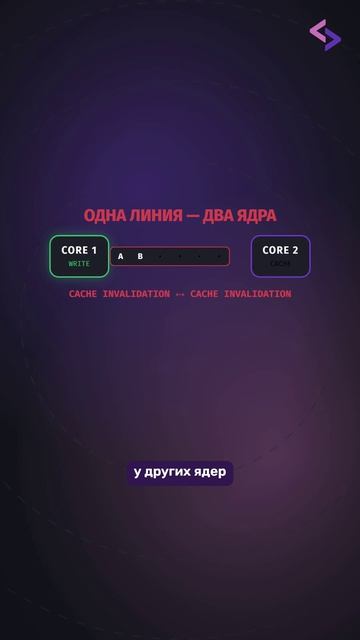 Почему разные переменные тормозят друг друга?